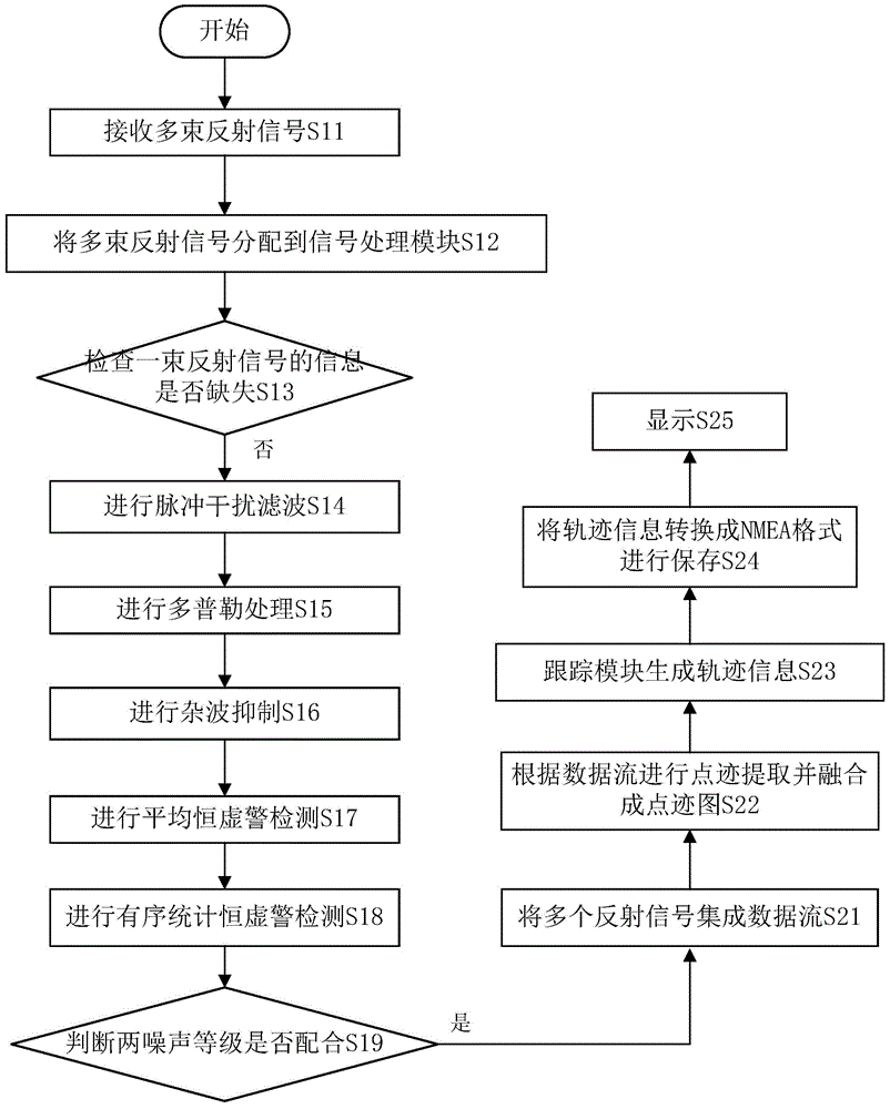 Radar reflection signal processing device and method