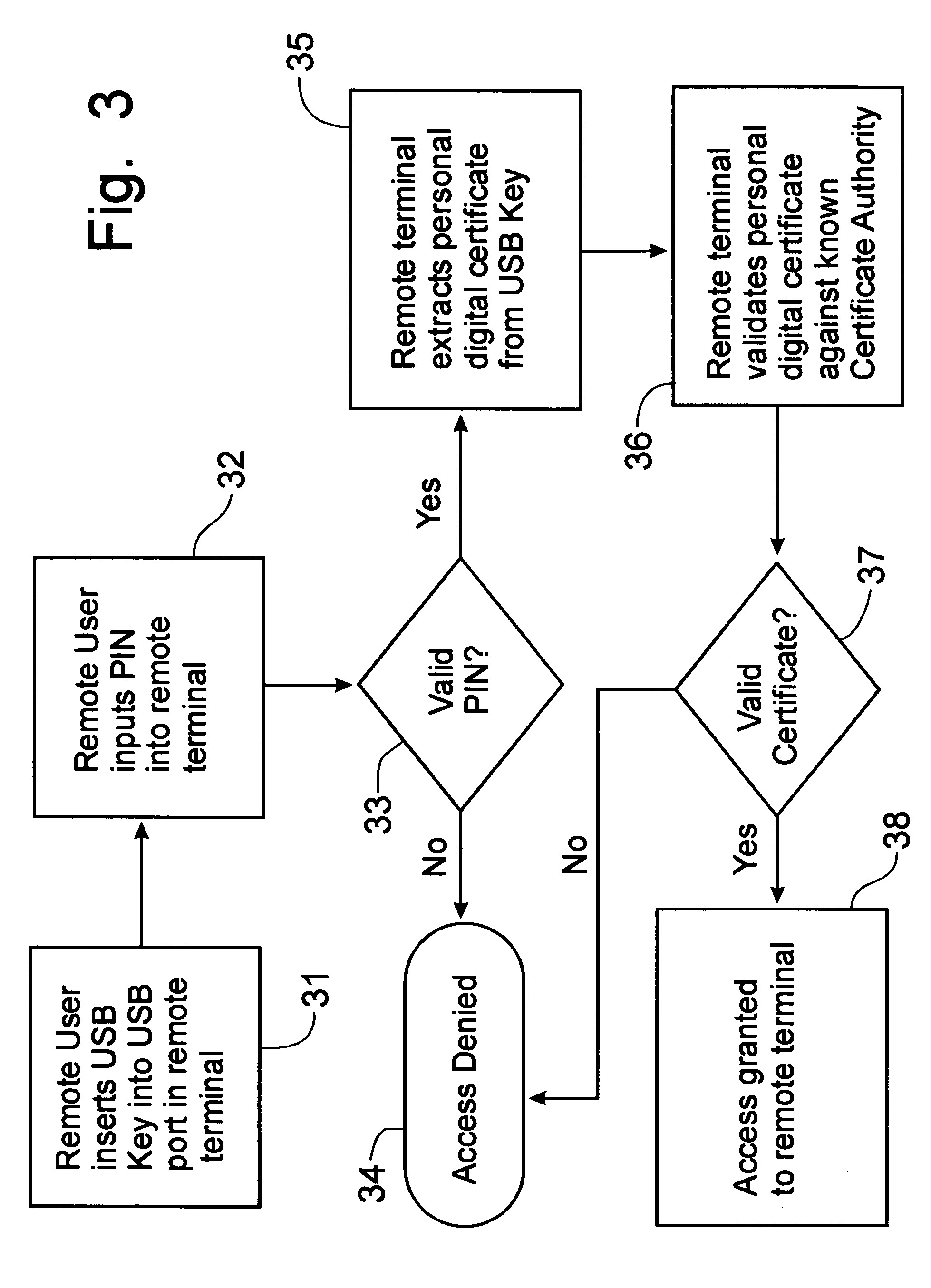 Security system for computer transactions