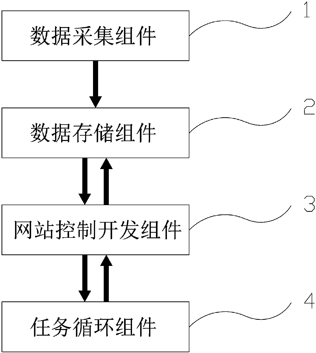 Visual data collection system