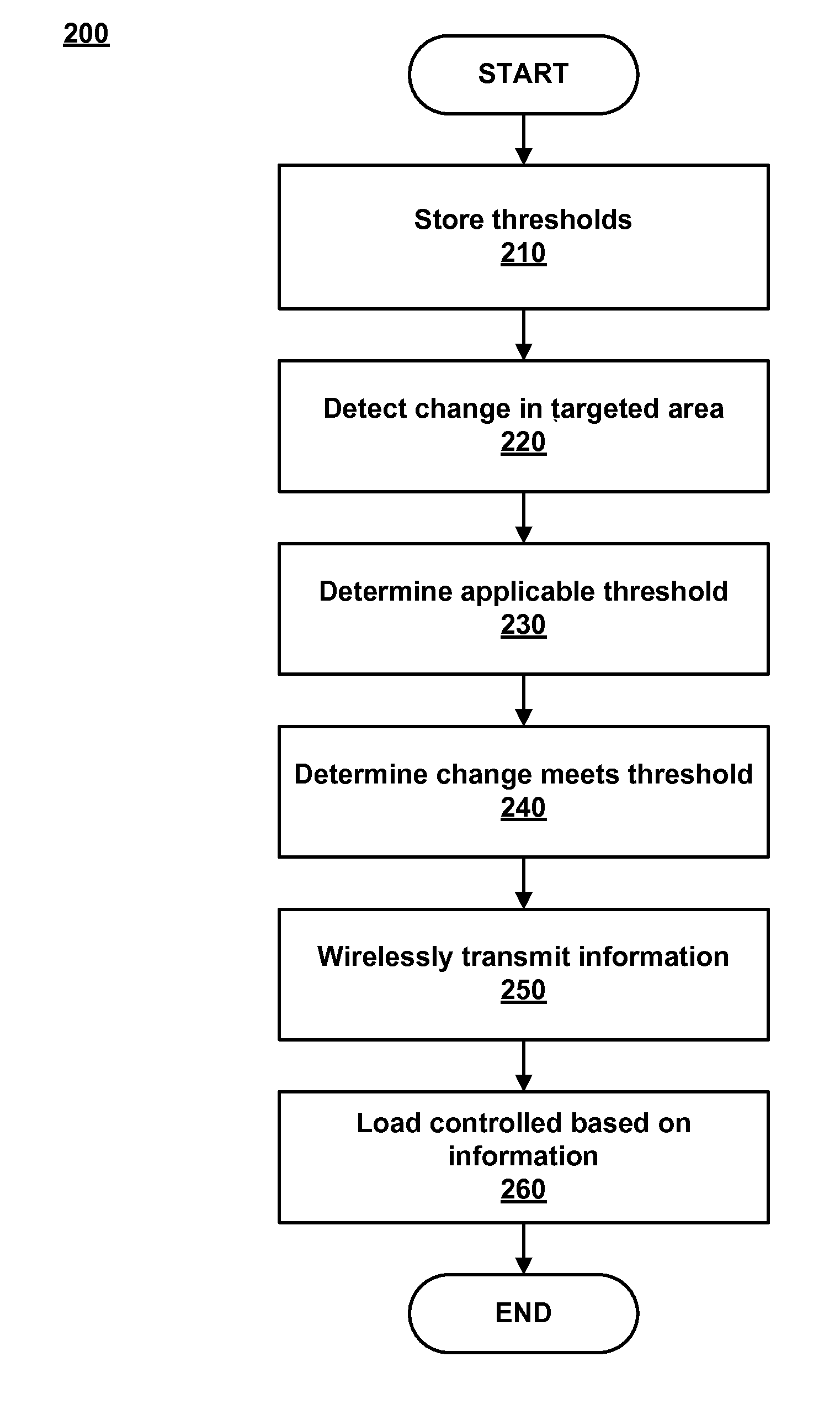 Wireless sensor