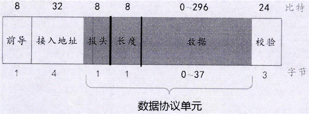 Method of transmitting data by means of bluetooth broadcasting