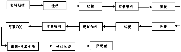 Cut stem drying method by using roller-air flow