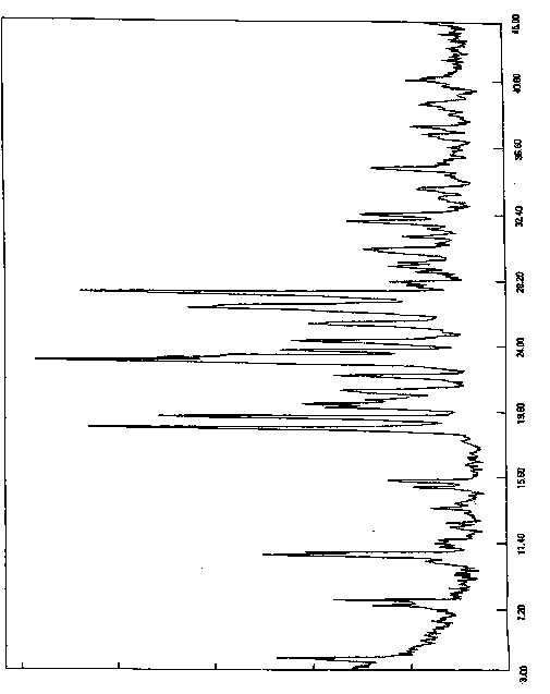 Bendamustine hydrochloride crystal and preparation method thereof