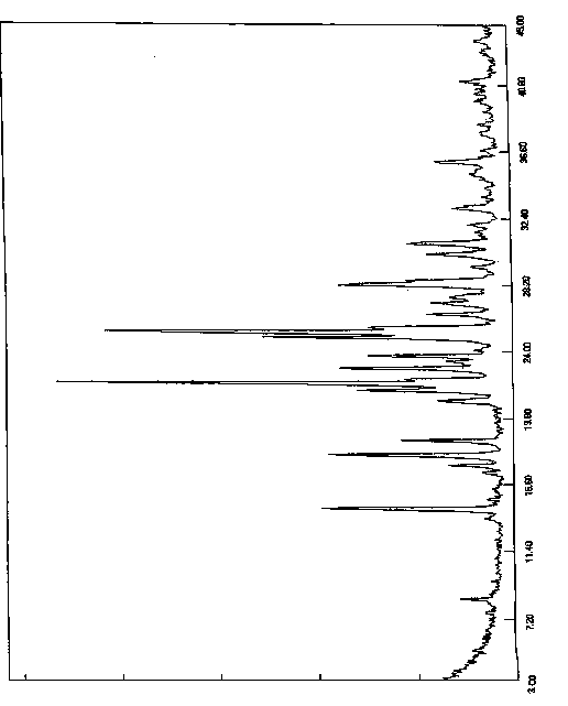 Bendamustine hydrochloride crystal and preparation method thereof