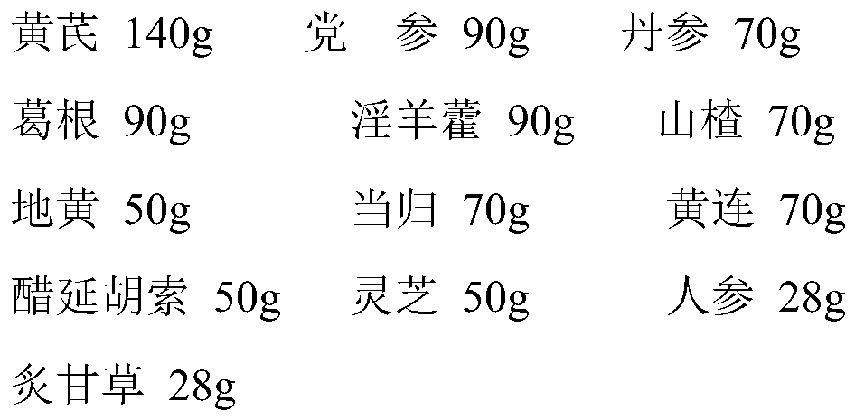 Application of medicines for invigorating qi and promoting blood circulation in the preparation of medicines for bradyarrhythmia