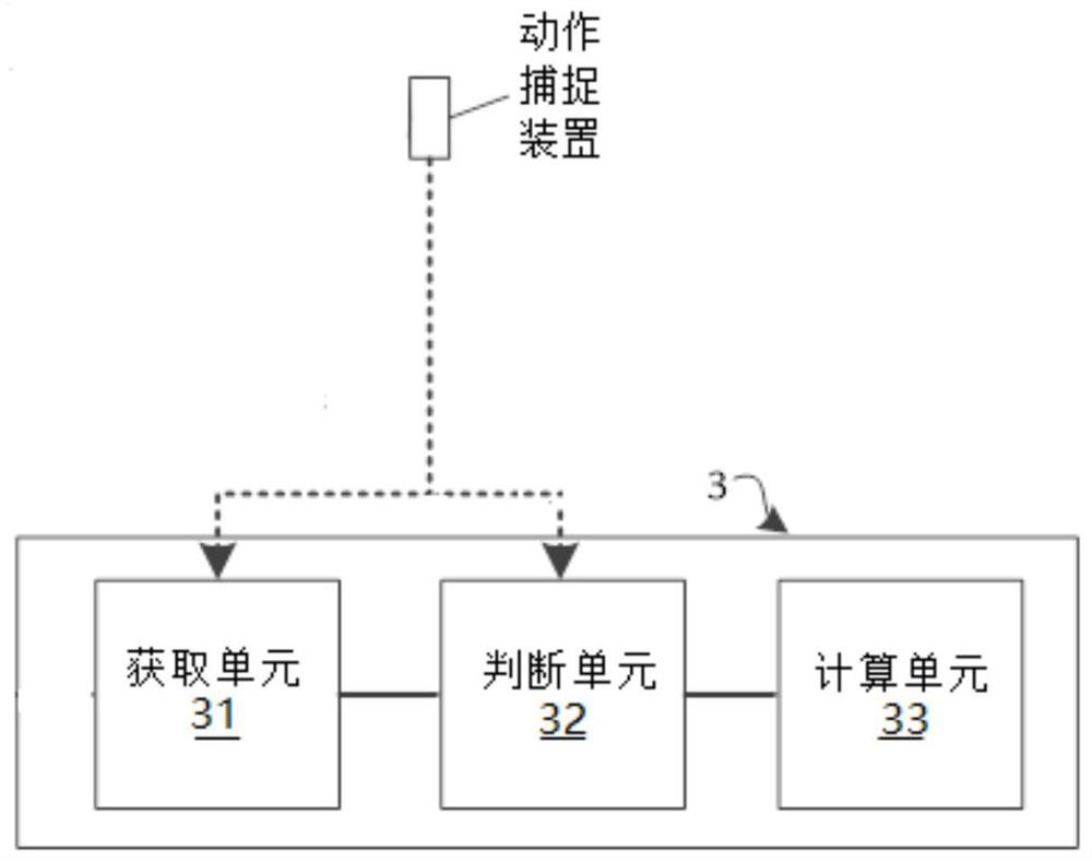 Method, device and equipment for acquiring multi-person multi-rigid-body TPose related information