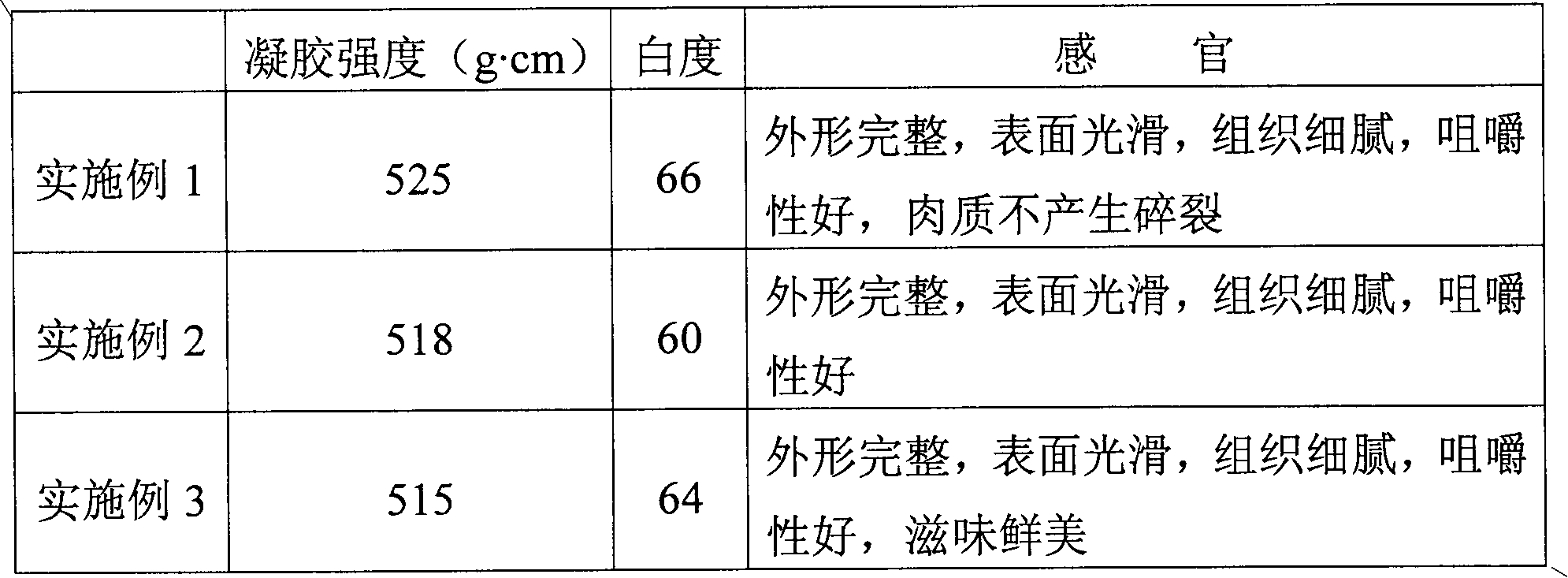 Method for preparing squid surimi