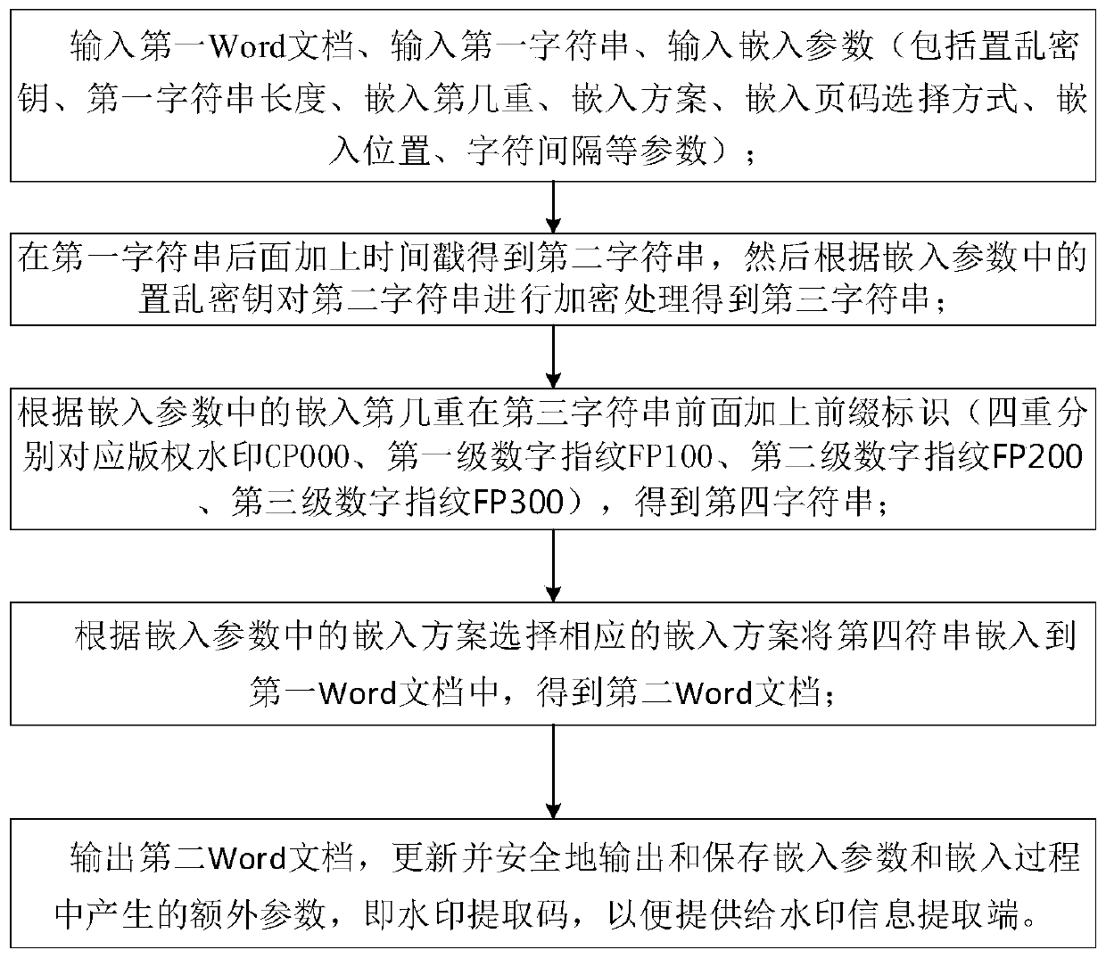 A method for rapid embedding and extraction of information for WORD document protection and distribution tracking