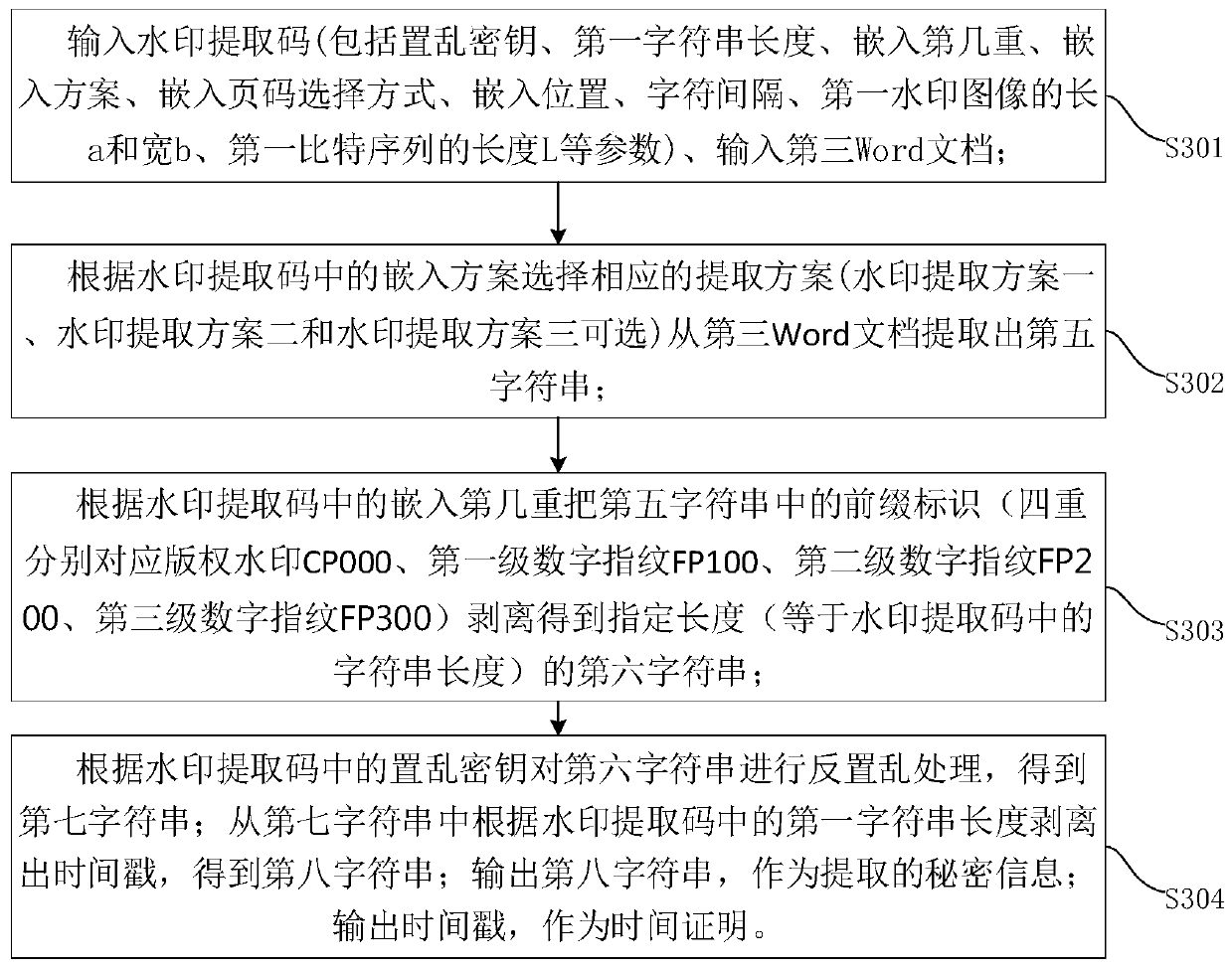 A method for rapid embedding and extraction of information for WORD document protection and distribution tracking