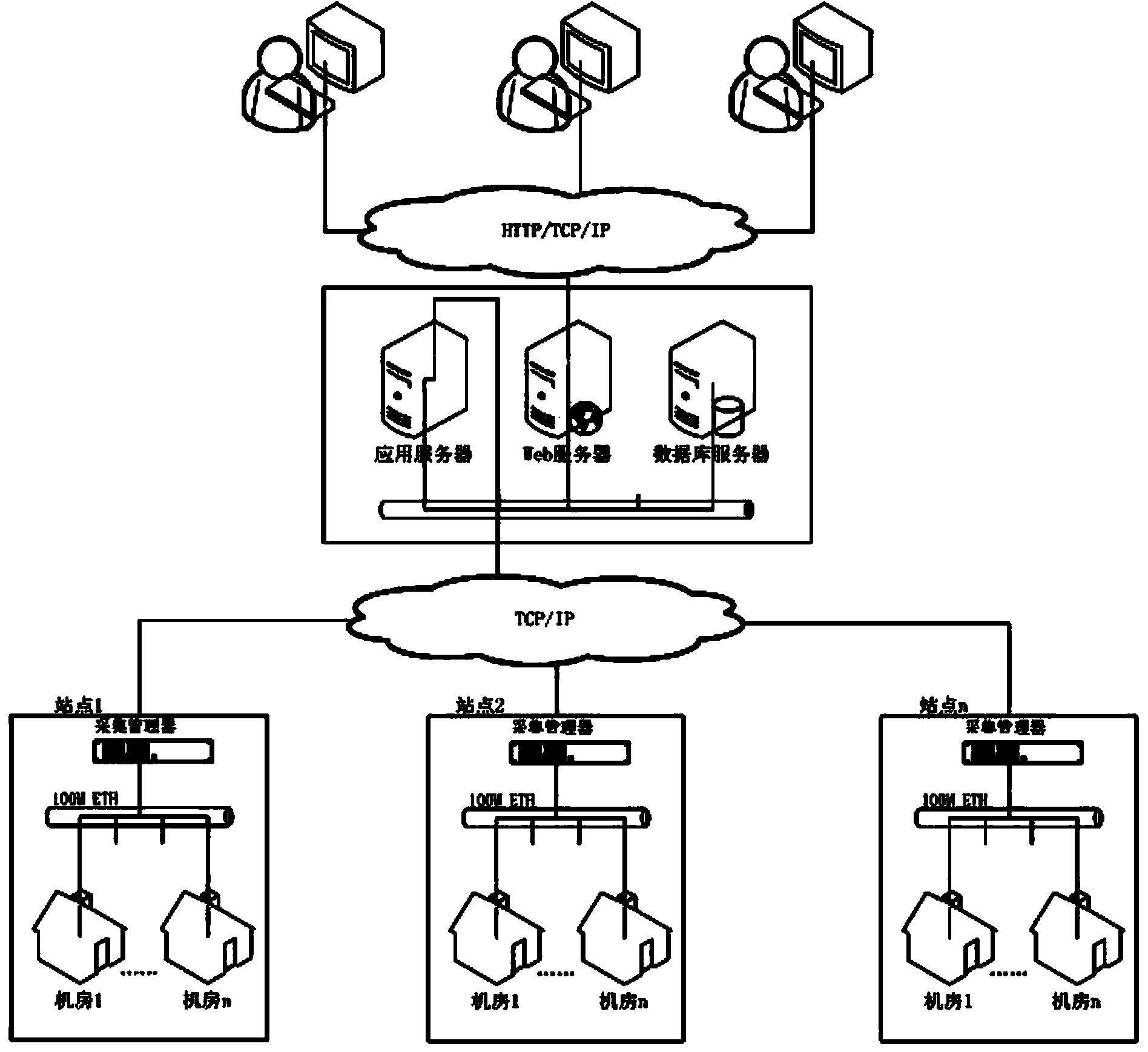 Management method and device of optical fiber system