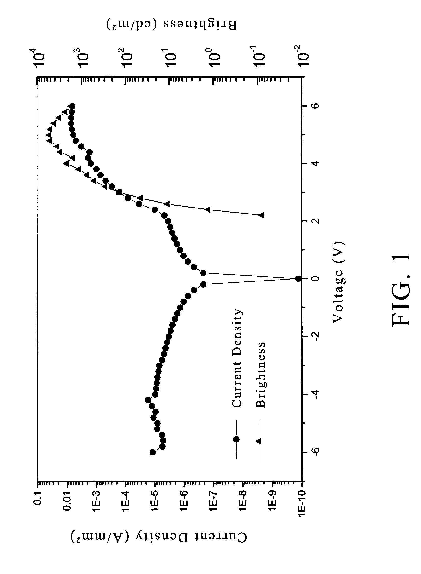 Method of reducing photoelectric device leakage current in conjugated polymer and conjugated polymer composition