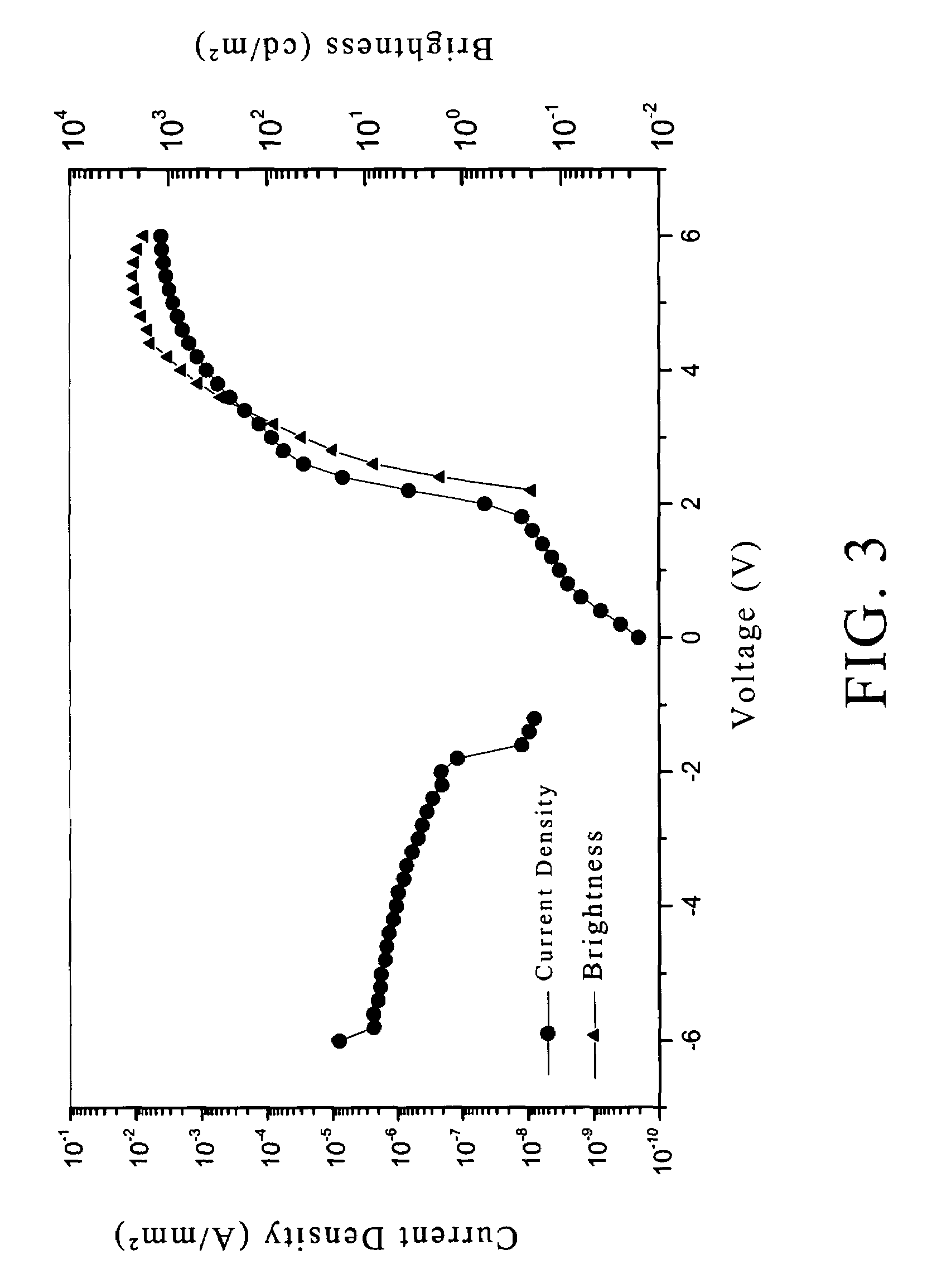 Method of reducing photoelectric device leakage current in conjugated polymer and conjugated polymer composition