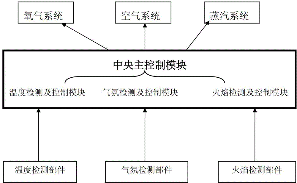 A pre-reaction device for a pulverized coal boiler