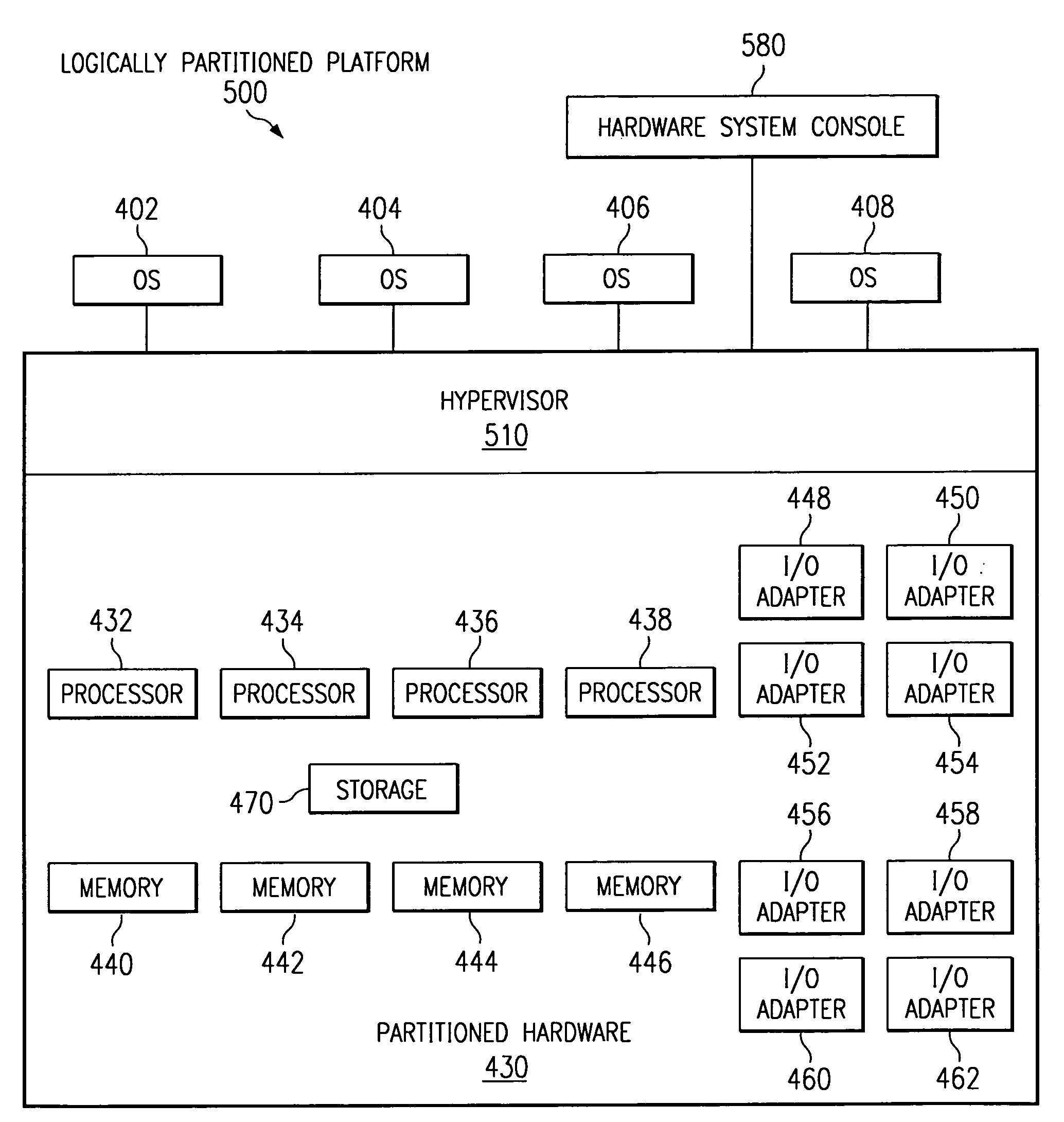 Hypervisor virtualization of OS console and operator panel