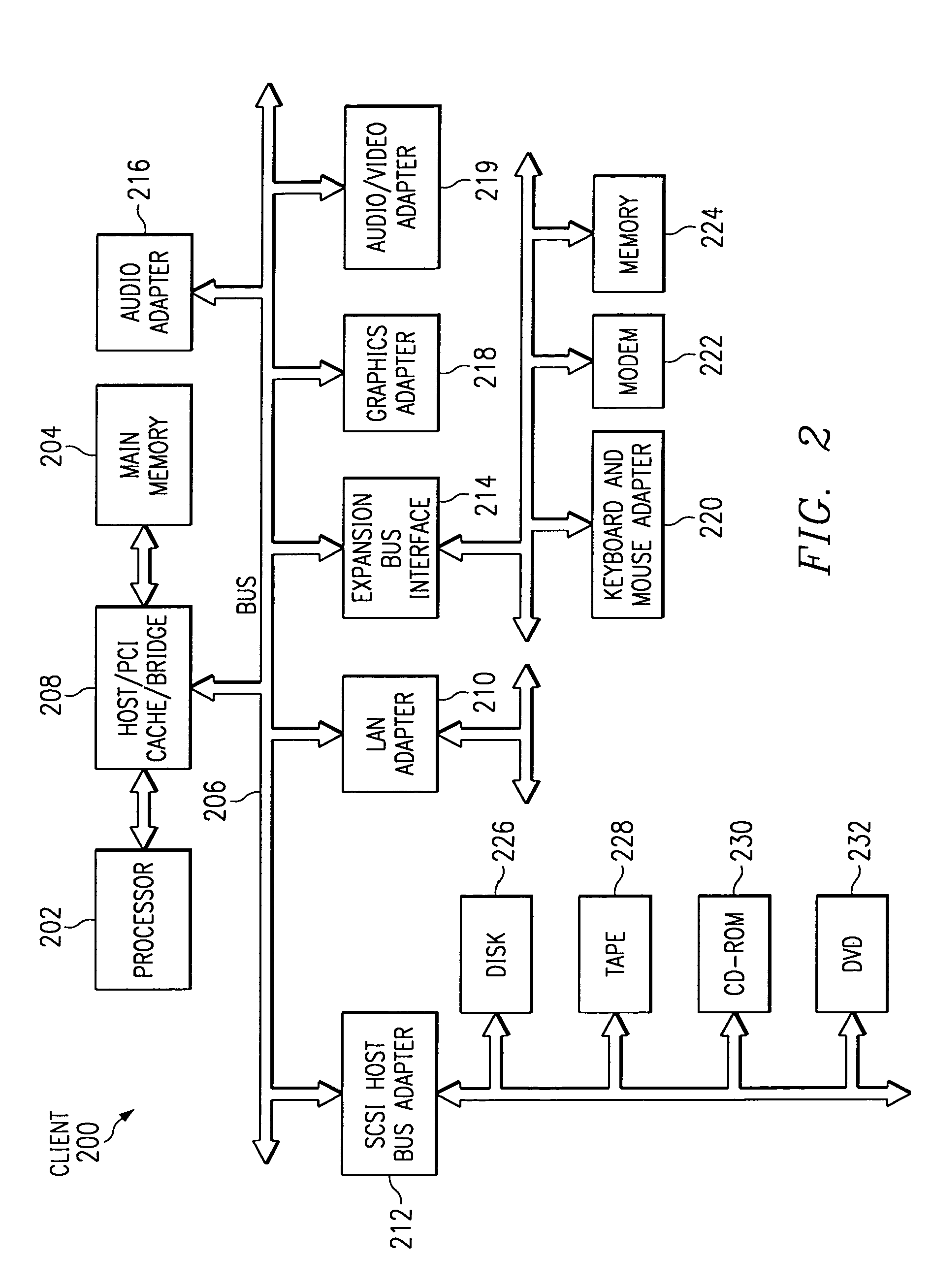 Hypervisor virtualization of OS console and operator panel