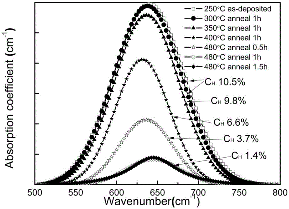 A Pretreatment Process for Improving the Quality of Polysilicon Thin Film