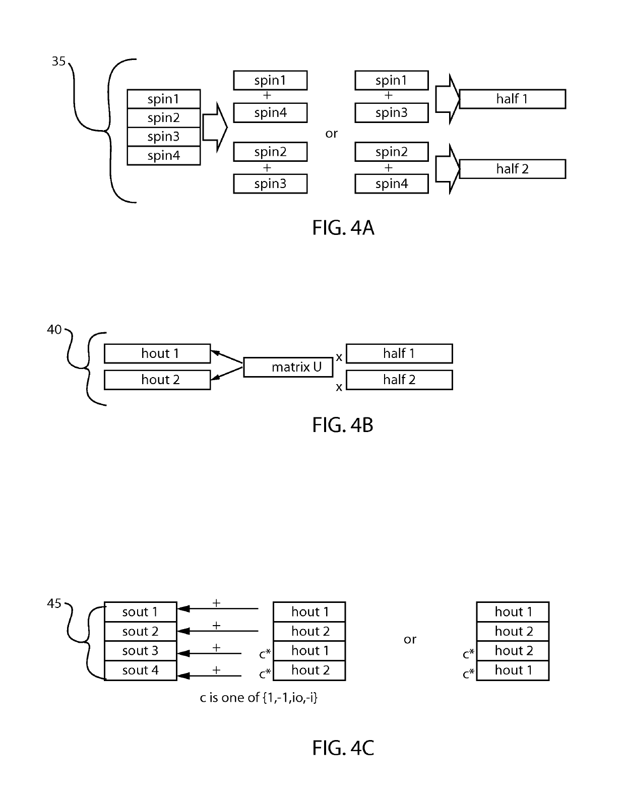 Innermost data sharing method of lattice quantum chromodynamics calculation