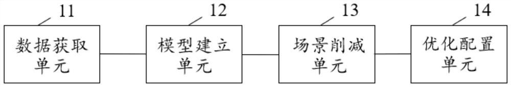 Energy storage capacity configuration method, device and system of AC-DC hybrid power grid