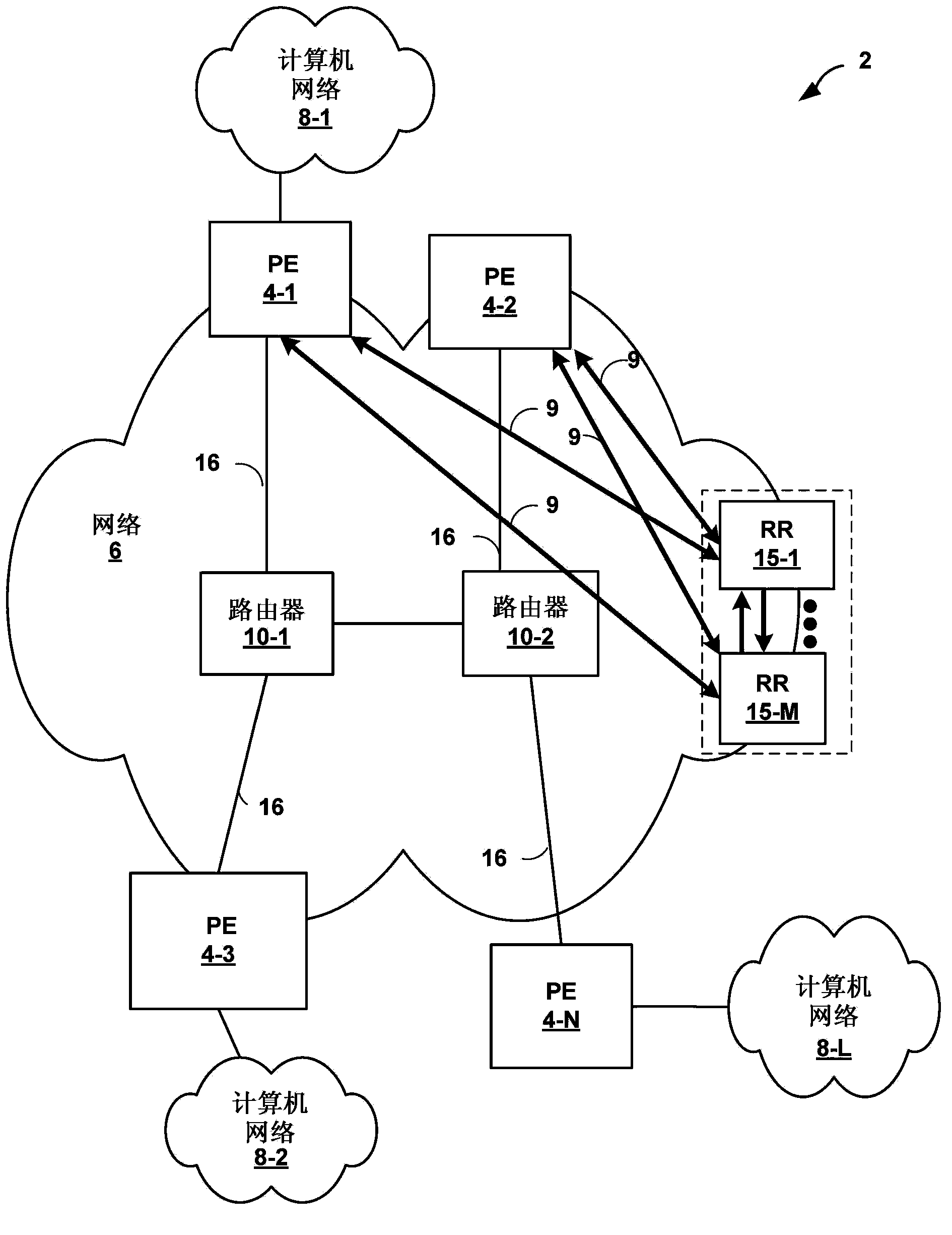 Selective BGP graceful restart in redundant router deployments