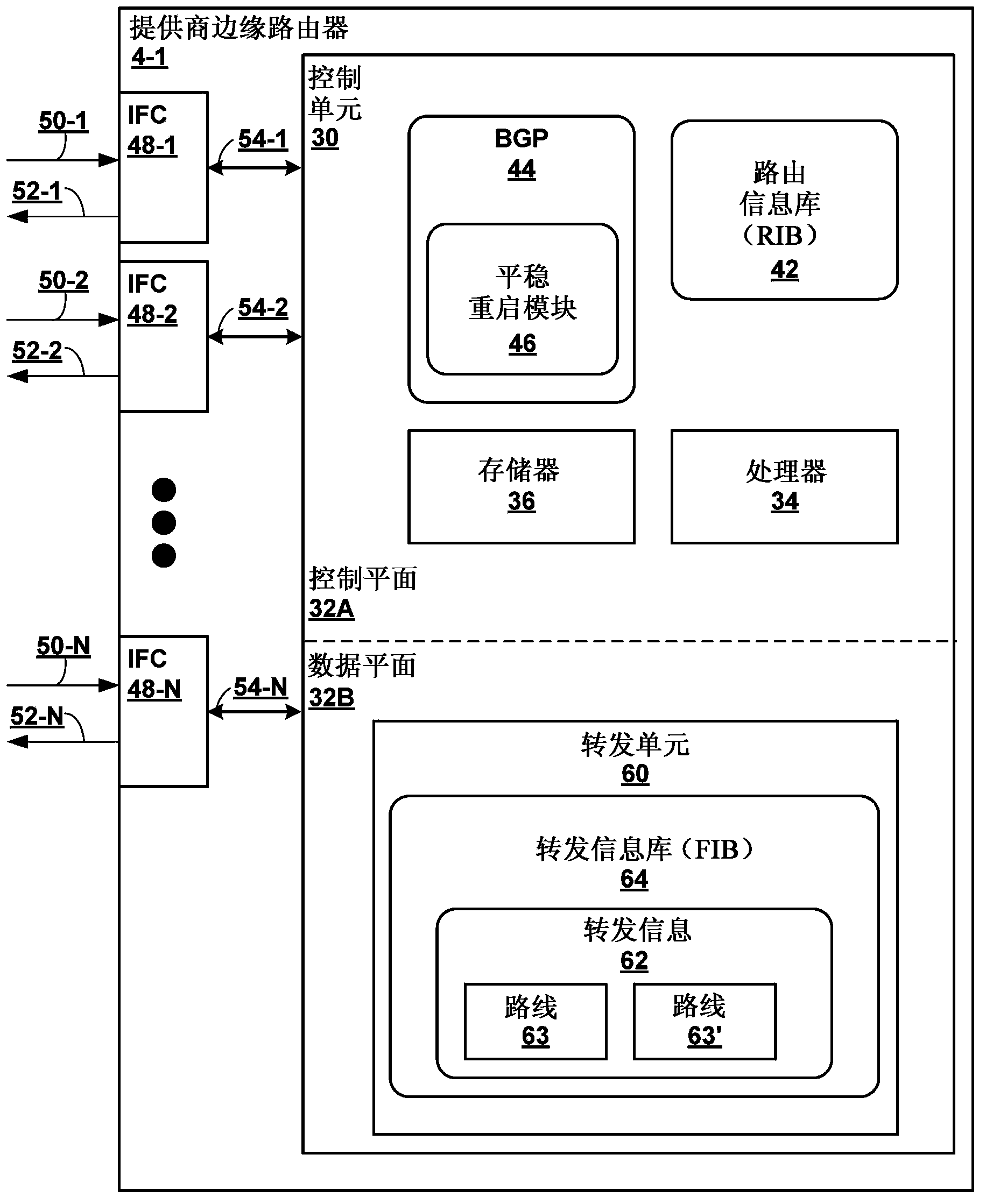 Selective BGP graceful restart in redundant router deployments