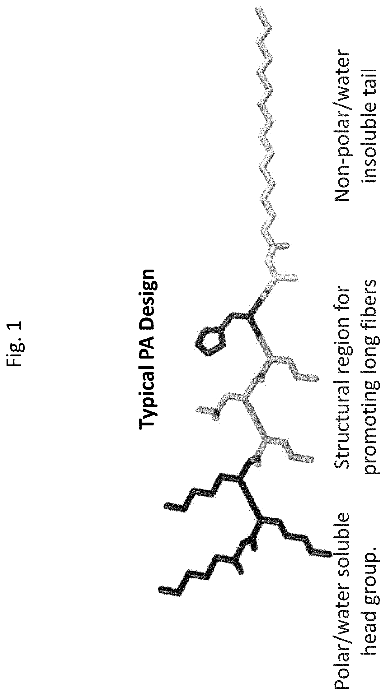 Heme peptide materials for anti-inflammatory regenerative nanobiomedicine