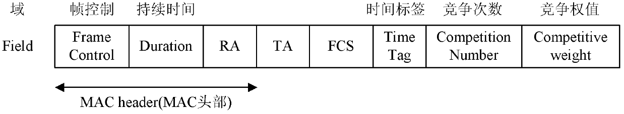 Media access control method based on spatial fairness in underwater sensor network