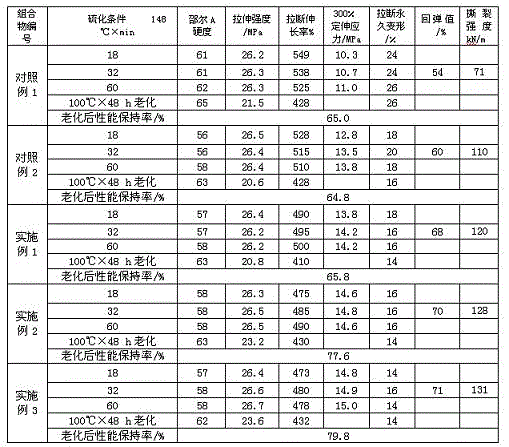 Rubber composition for base rubber of radial giant engineering tire and preparation method thereof