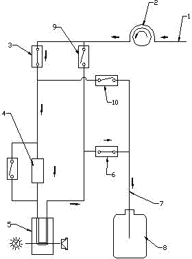 Backwashing flow path system of glycated hemoglobin analyzer