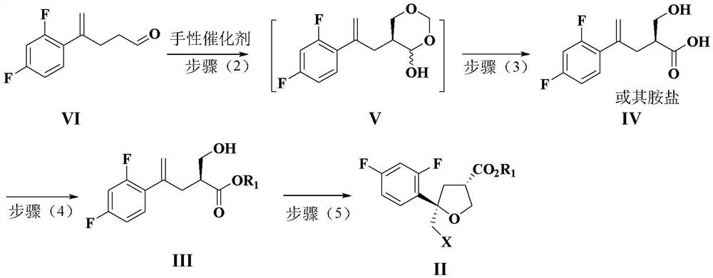 Preparation method of intermediate compound for synthesizing posaconazole and intermediate compound prepared by preparation method