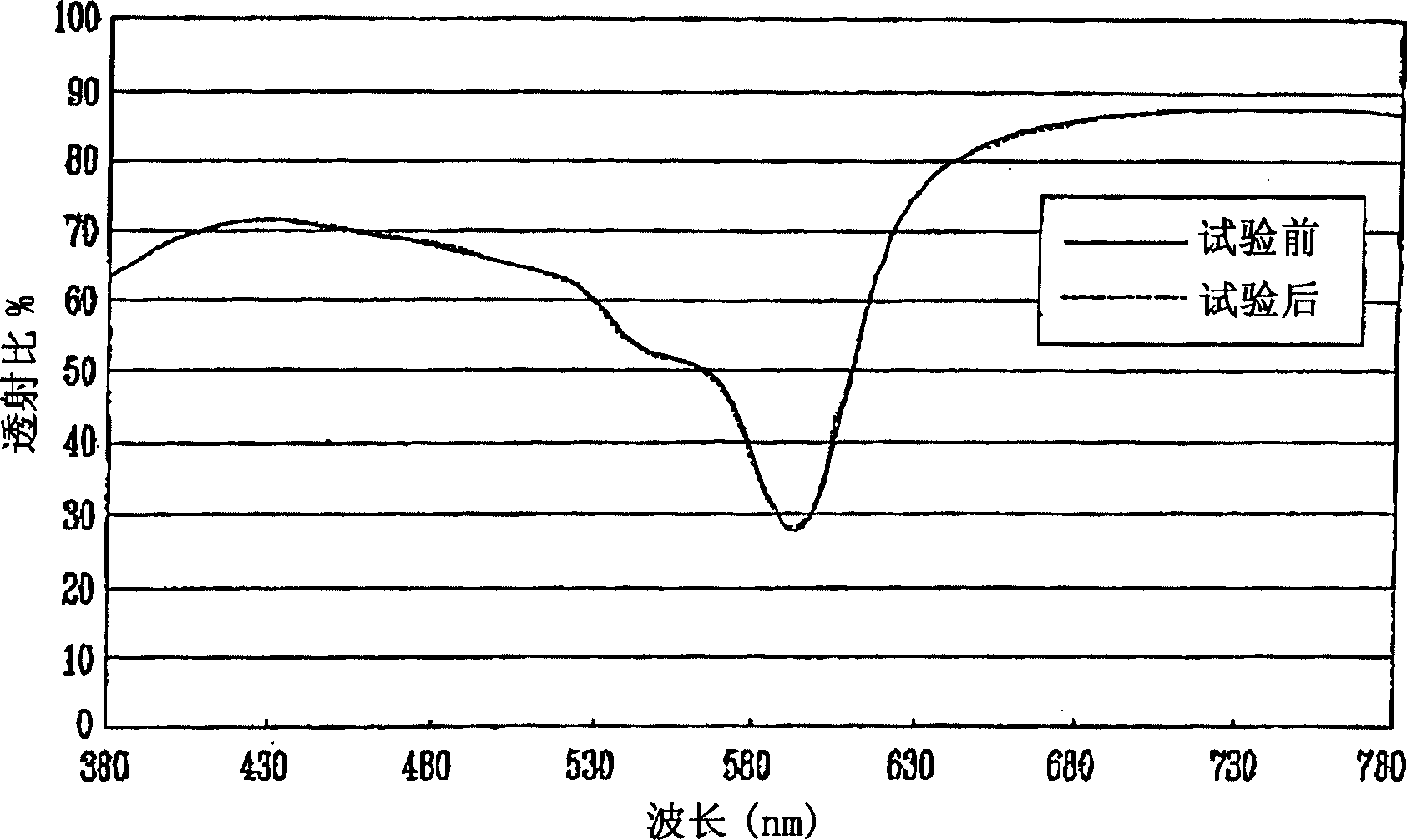 Adhesive film functionalizing color compensation and near infrared ray (nir) blocking and plasma display panel filter using the same