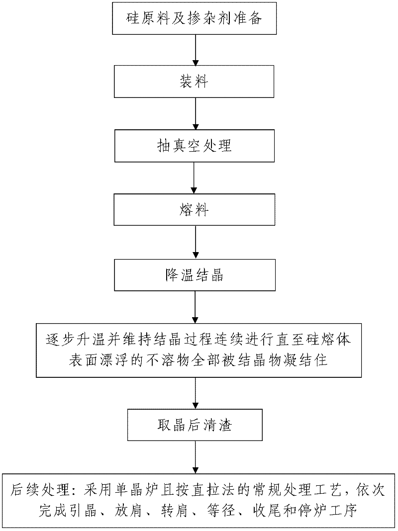 Process for producing Czochralski silicon single crystal