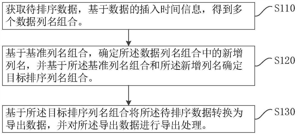 Data processing method and device, electronic equipment and storage medium