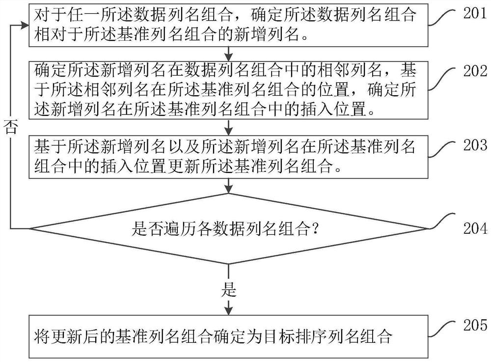 Data processing method and device, electronic equipment and storage medium