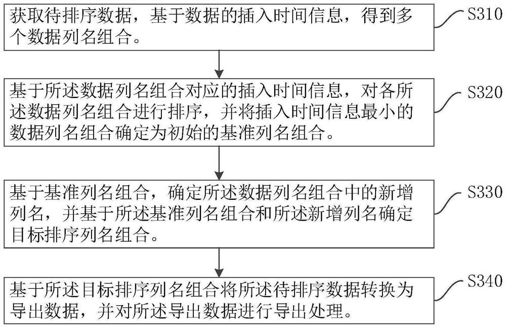 Data processing method and device, electronic equipment and storage medium