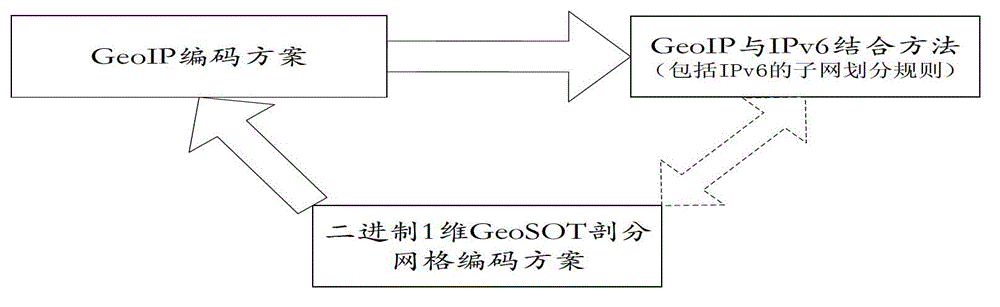 Network address design method and data resource scheduling method based on geographic SOT (GeoSOT) subdivision codes