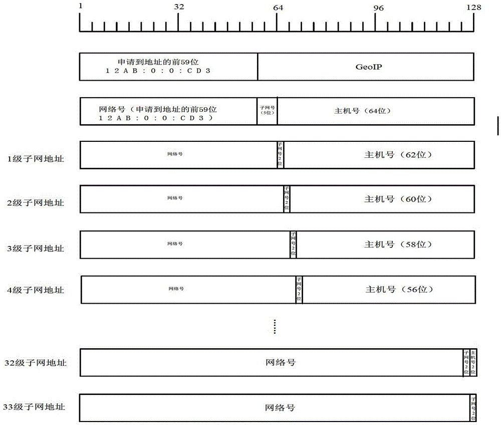 Network address design method and data resource scheduling method based on geographic SOT (GeoSOT) subdivision codes