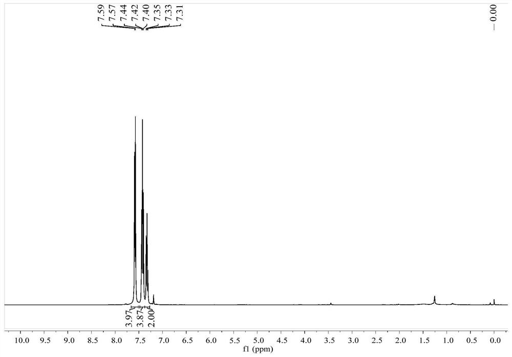 A method for selective catalytic hydrogenolysis of aryl c-br bonds with nanoporous metals