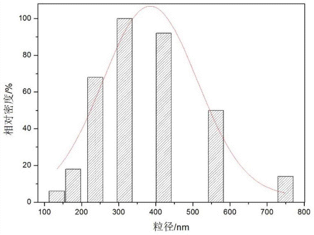 A kind of polyethyleneimine-titanium oxide embedding amine dehydrogenase and its preparation method