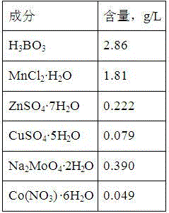 Method for preparing microalgae oil