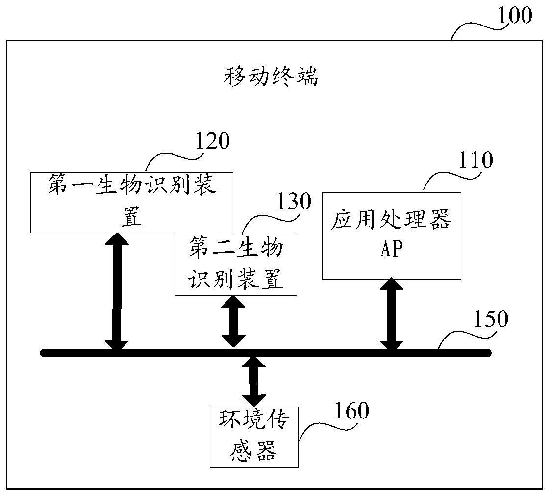 Unlock control method and related products