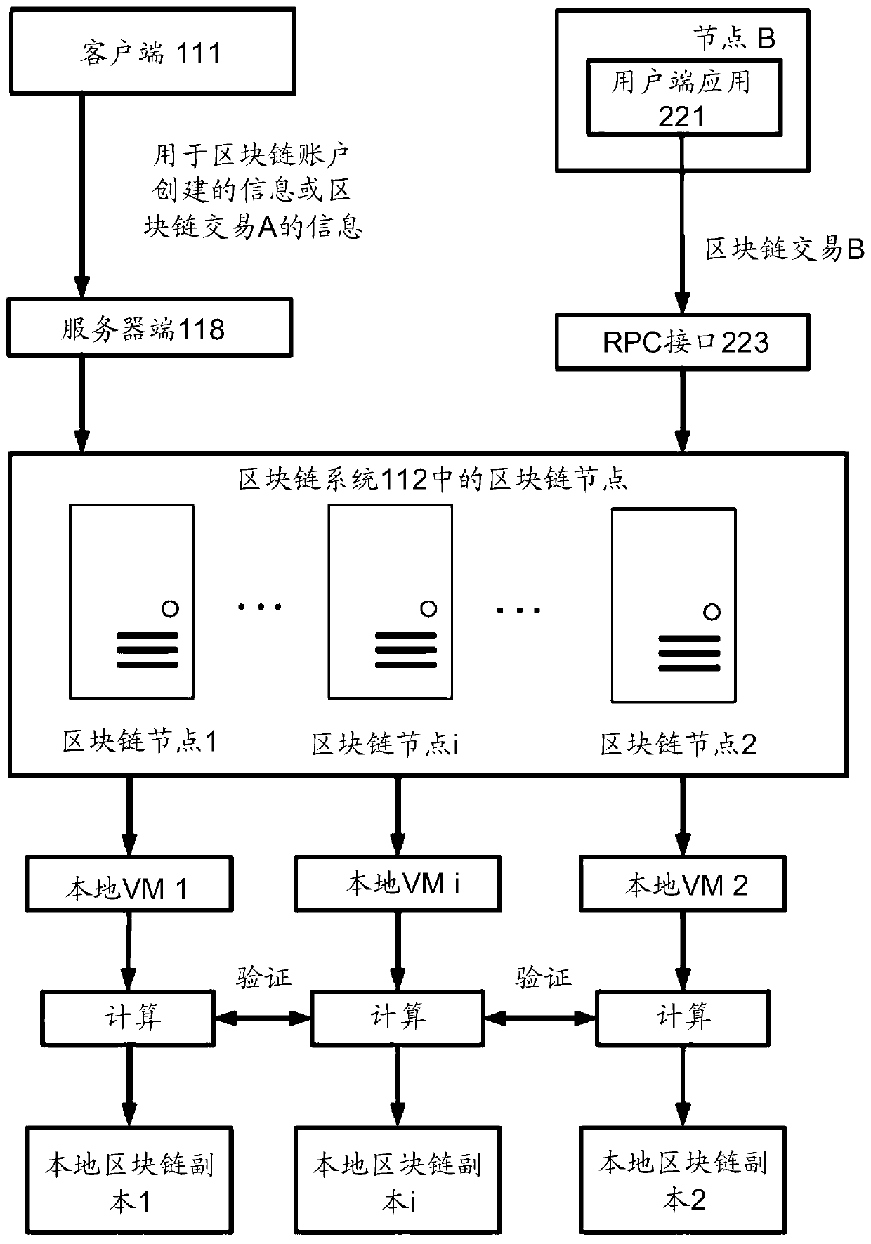 System and method for blockchain address mapping