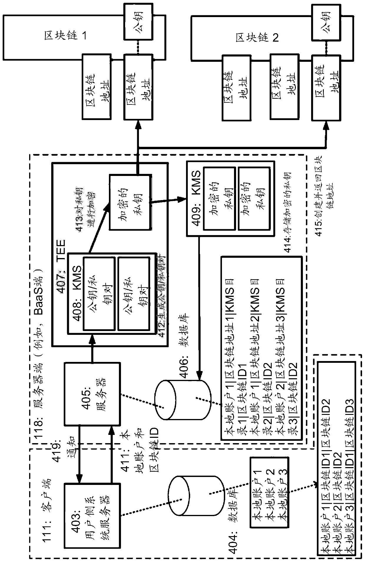 System and method for blockchain address mapping