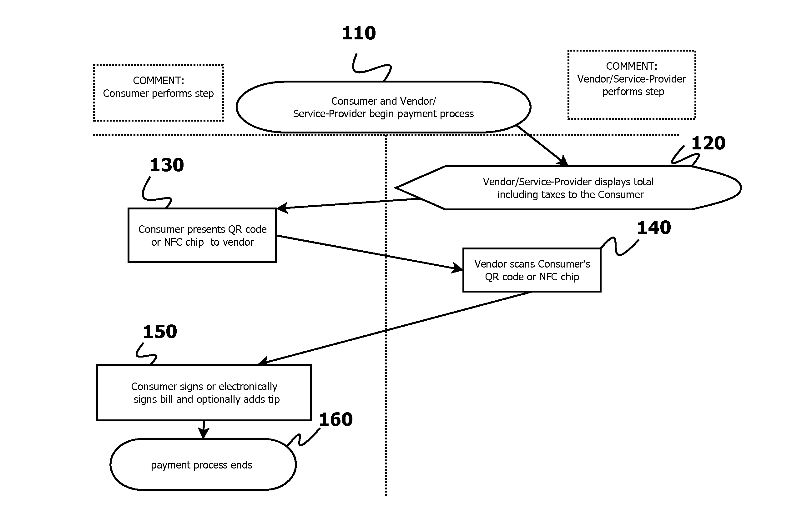 Method and system for secure mobile payment of a vendor or service provider via a demand draft