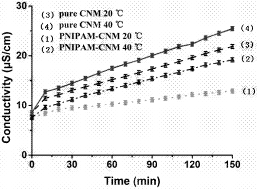 Temperature controllable switching type nano-filtration membrane and preparation method thereof