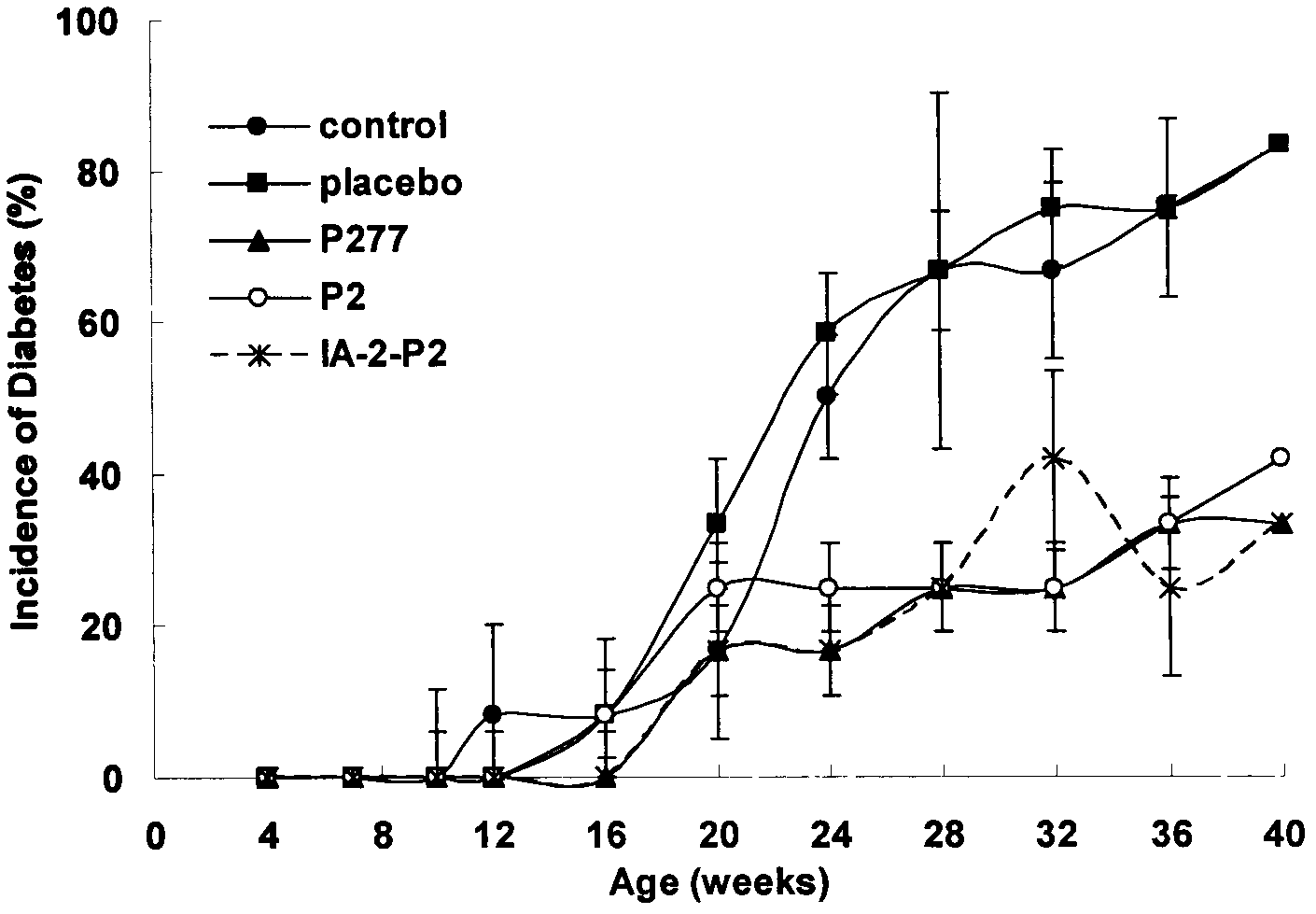 Peptide, applications and preparation method thereof