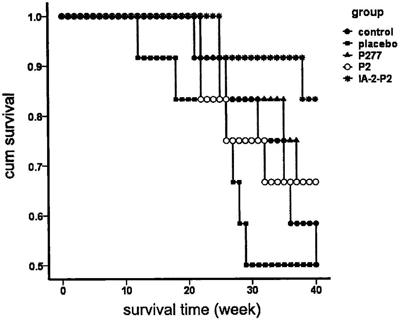 Peptide, applications and preparation method thereof