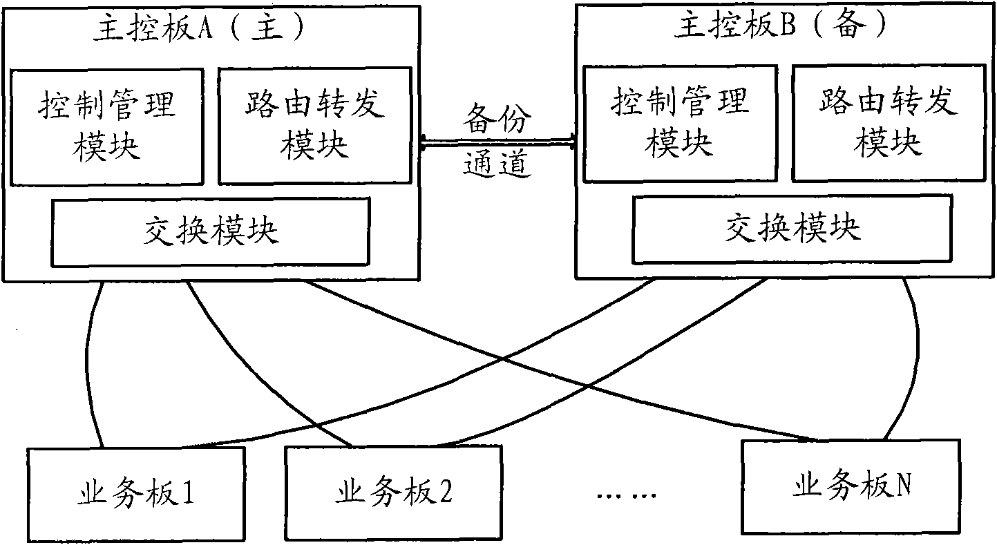 Route retransmission realization device and method, and switching equipment