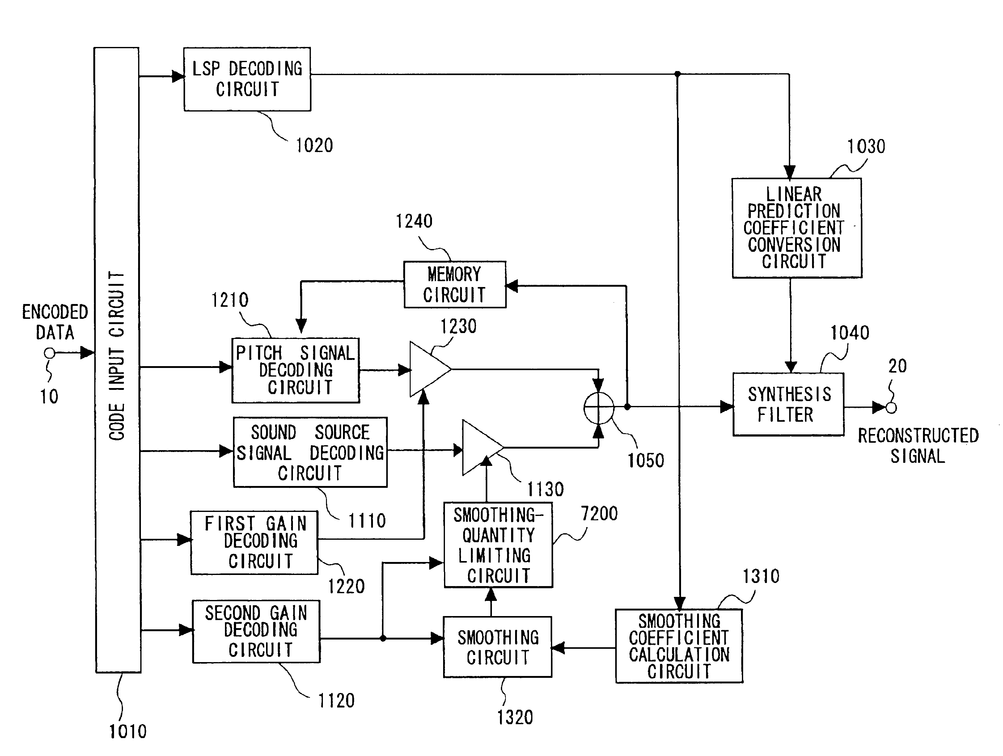 Speech signal decoding method and apparatus, speech signal encoding/decoding method and apparatus, and program product therefor