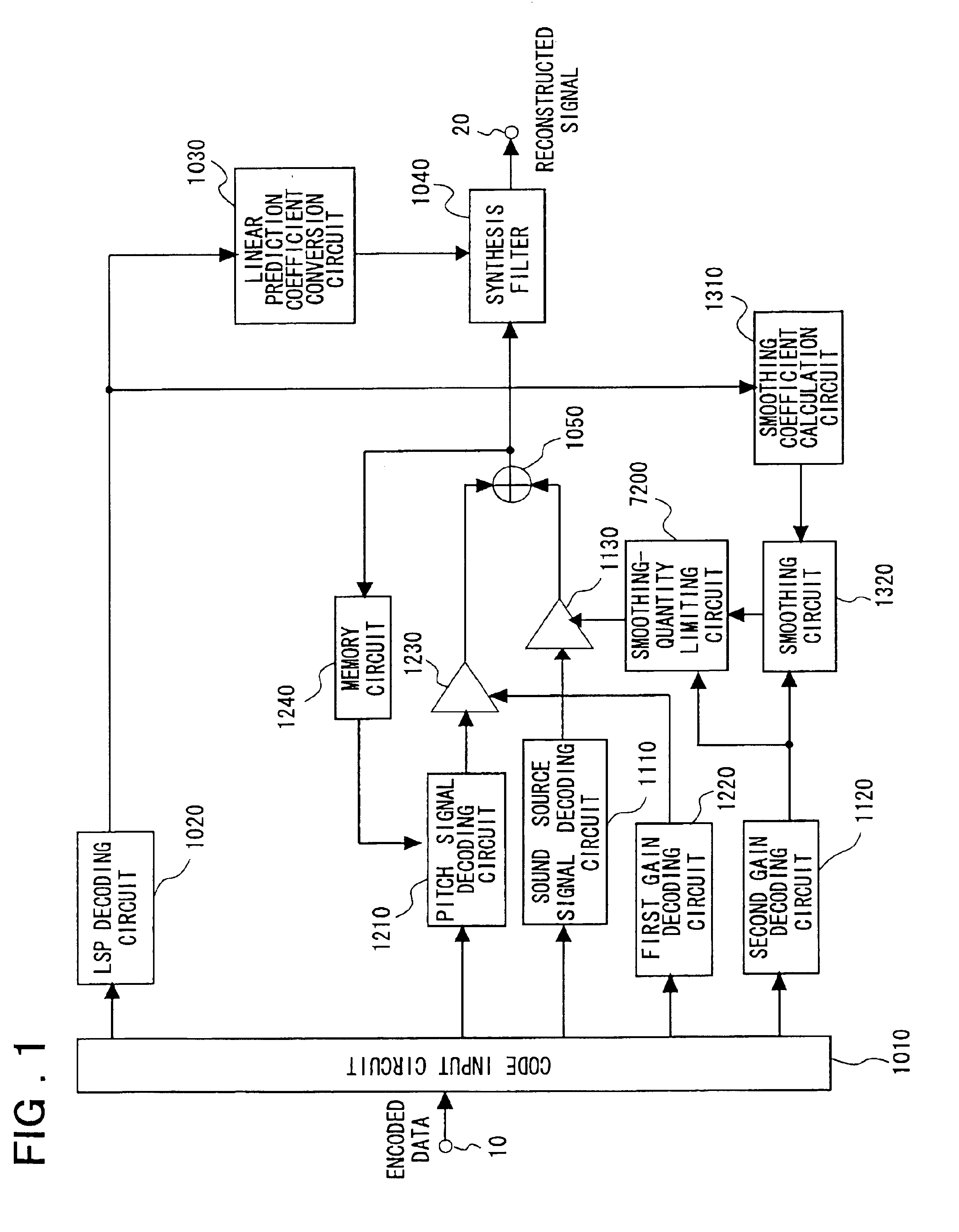 Speech signal decoding method and apparatus, speech signal encoding/decoding method and apparatus, and program product therefor