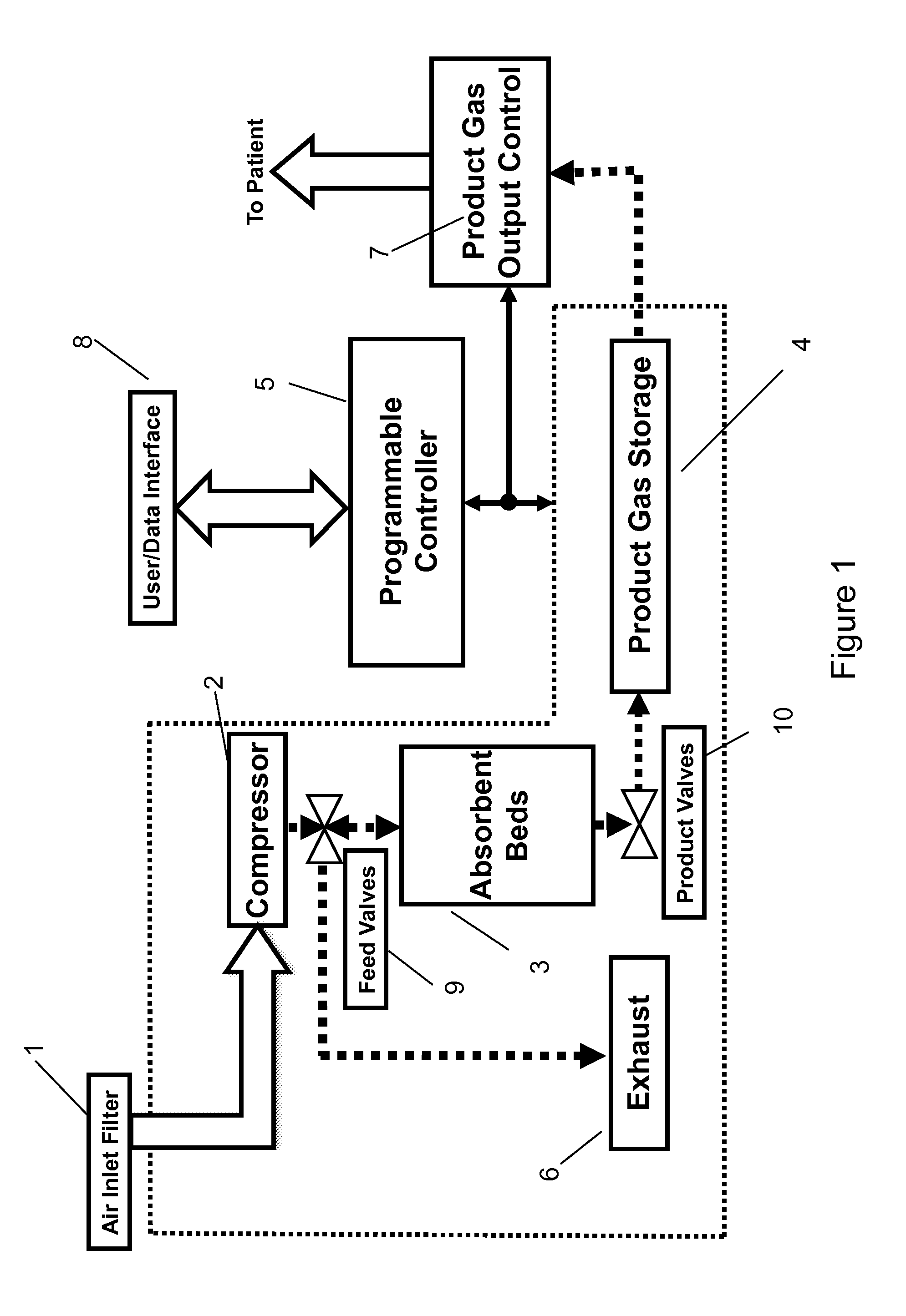 Gas Concentrator with Removable Cartridge Adsorbent Beds